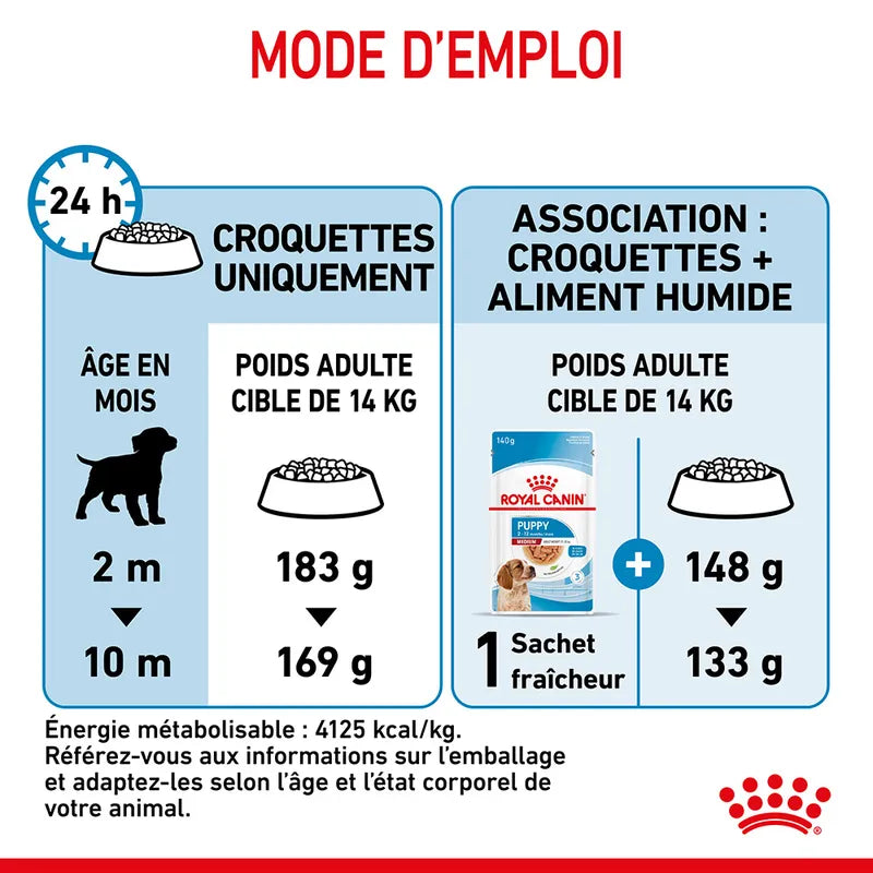 Croquettes Royal Canin Medium Puppy 12kg