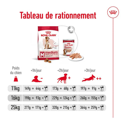 Croquettes Royal Canin Medium Adult 7+ 4kg