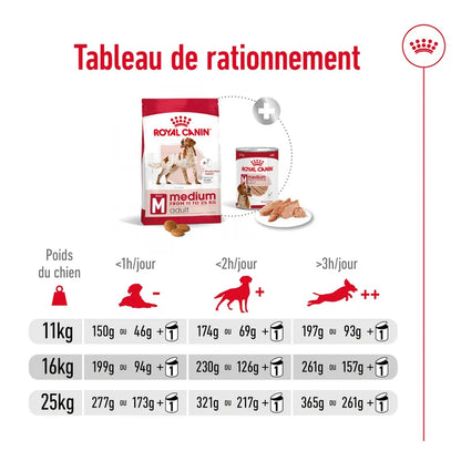 Croquettes Royal Canin Medium Adult 3kg