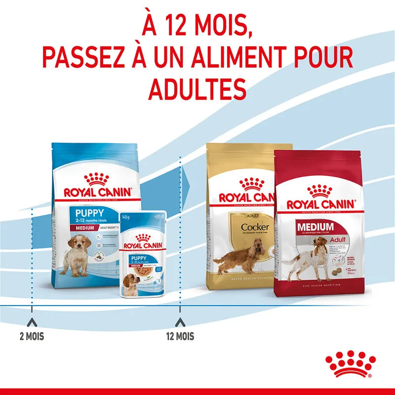 Croquettes Royal Canin Medium Puppy 3kg