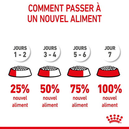Croquettes Royal Canin Medium Puppy 3kg
