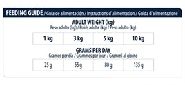 Croquettes dermatologiques pour petits chiens sensibles