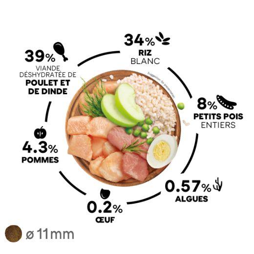 Select Dog Puppy Medium - 12 kg