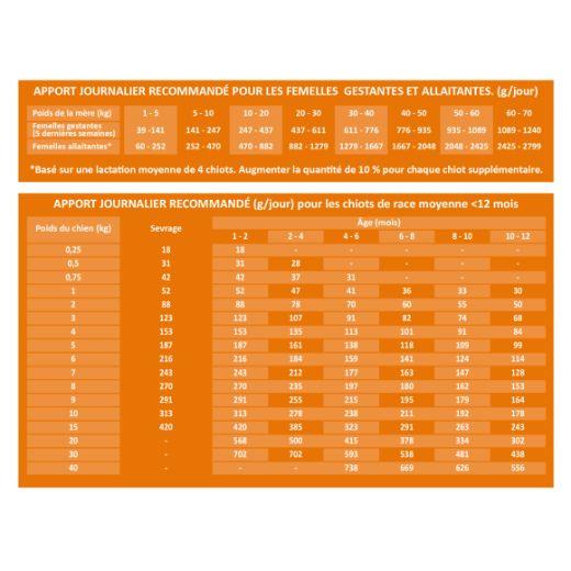 Select Dog Puppy Medium - 12 kg