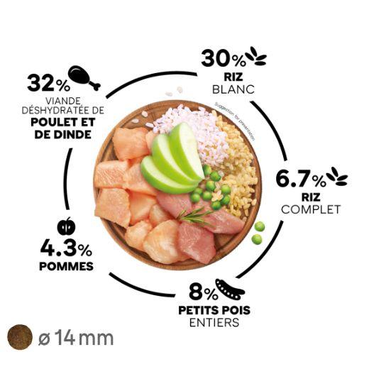 Select Dog Adult Medium - 12 kg